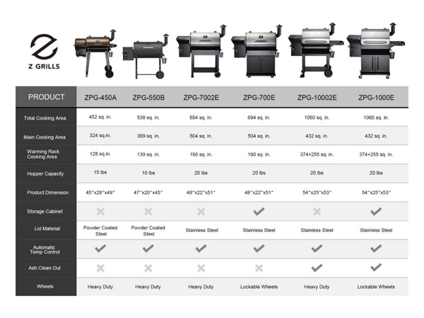 Z Grills 8-in-1 Wood Pellet Grill and Smoker