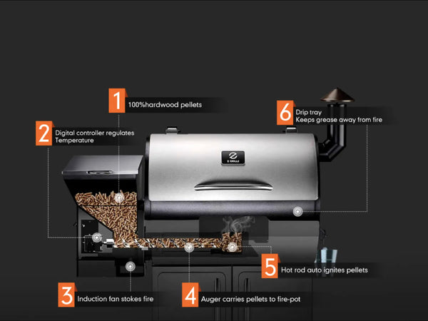 Z Grills 8-in-1 Wood Pellet Grill and Smoker